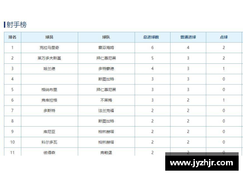 拜仁击败RB莱比锡，再次领跑德甲积分榜